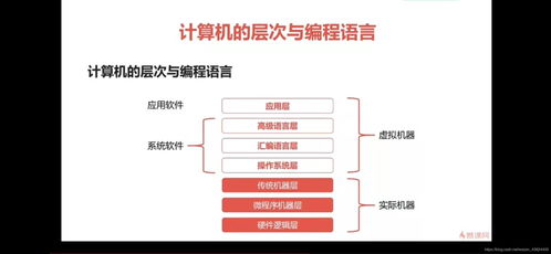 计算机的层次与编程语言